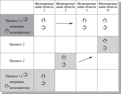 Процессные потоковые модели - student2.ru