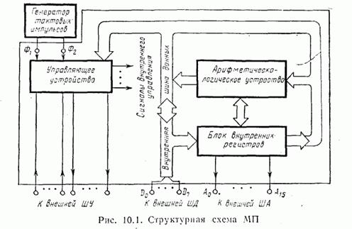 Процессор с программным и микропрограммным управлением - student2.ru