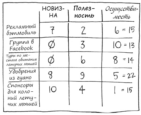 ПРОДОЛЖИТЕЛЬНОСТЬ ИГРЫ. 15-30 минут, в зависимости от размера группы и уровня обсуждения - student2.ru