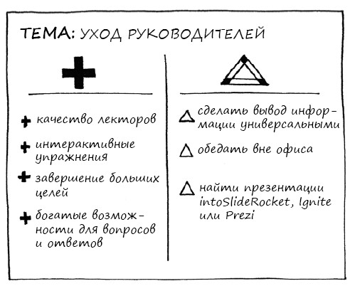 ПРОДОЛЖИТЕЛЬНОСТЬ ИГРЫ. 15-30 минут, в зависимости от размера группы и уровня обсуждения - student2.ru