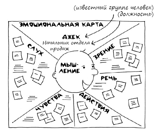 ПРОДОЛЖИТЕЛЬНОСТЬ ИГРЫ. 30 минут и более - student2.ru