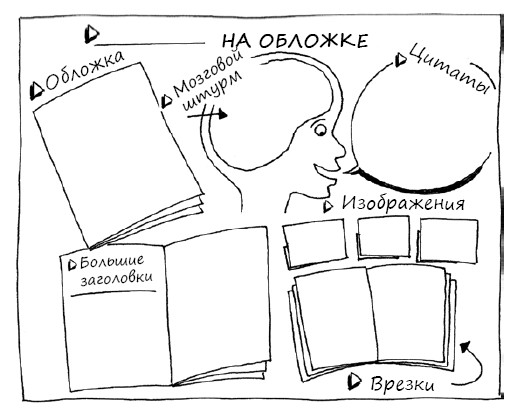 ПРОДОЛЖИТЕЛЬНОСТЬ ИГРЫ. Зависит от количества игроков, но не более 90 минут - student2.ru