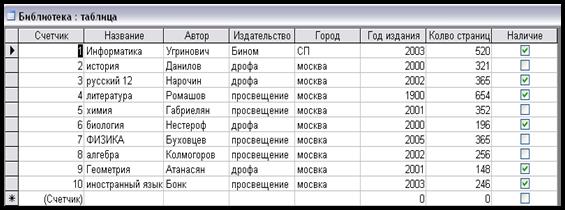 Проектирование базы данных - student2.ru