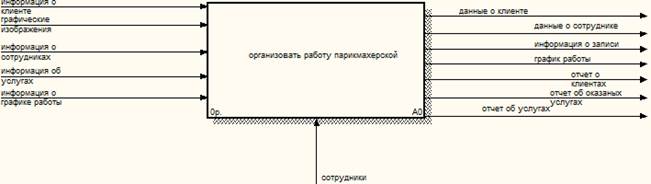 Проектирование логической модели системы - student2.ru