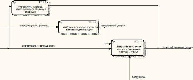 Проектирование логической модели системы - student2.ru