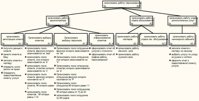 Проектирование логической модели системы - student2.ru