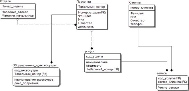 Проектирование логической модели системы - student2.ru