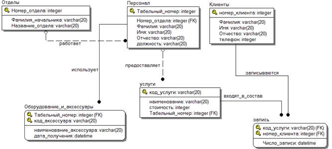 Проектирование логической модели системы - student2.ru