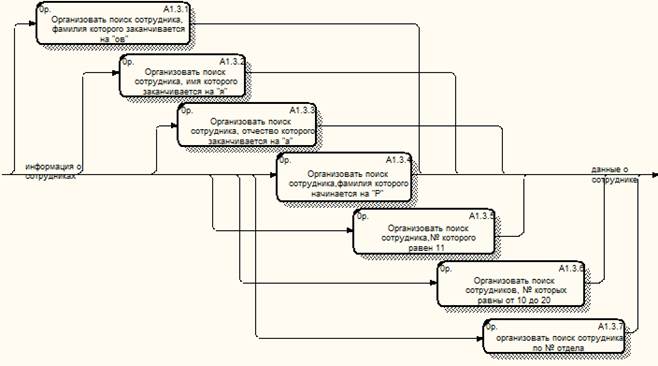 Проектирование логической модели системы - student2.ru