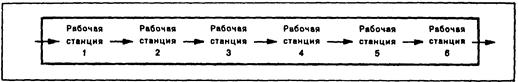 Проектирование предприятия - student2.ru