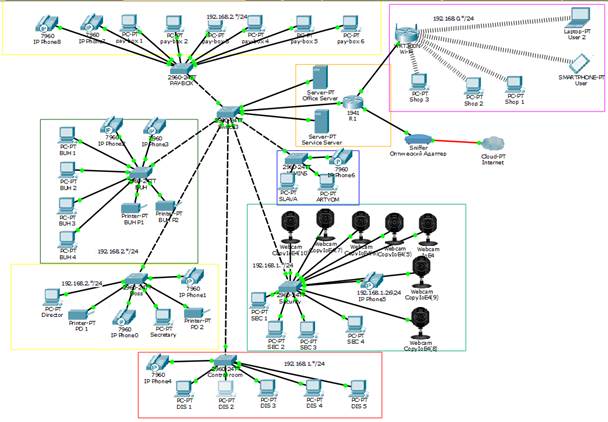 Проектирование сети в Visio - student2.ru