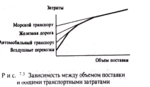 Проектирование систем распределения - student2.ru