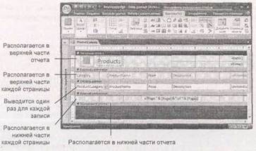 Проектирование сложных отчетов - student2.ru