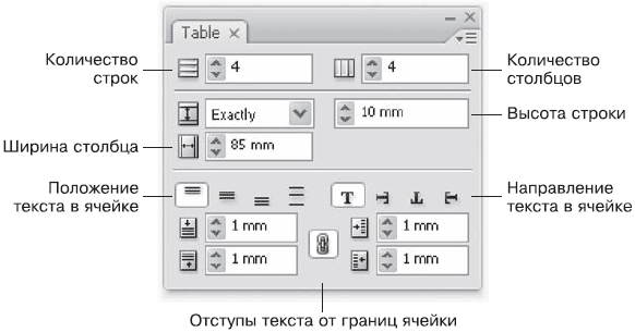 Профессиональная работа с текстом - student2.ru