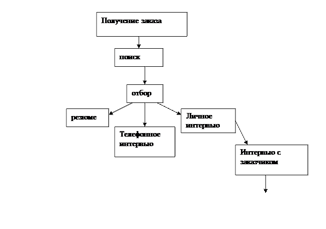 Профилактика контрпредложений - student2.ru