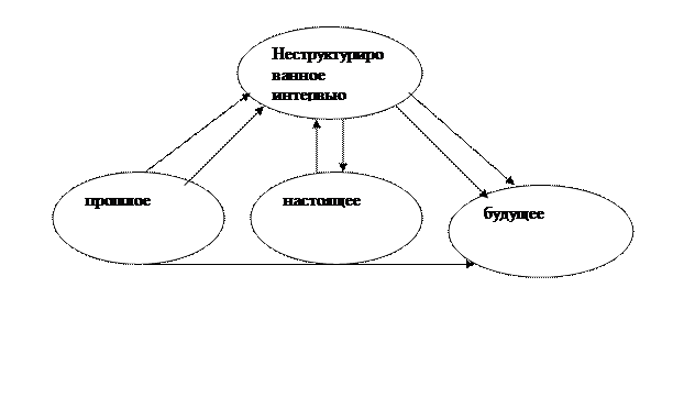 Профилактика контрпредложений - student2.ru