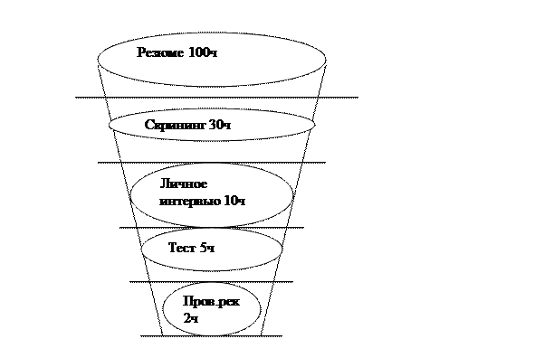 Профилактика контрпредложений - student2.ru