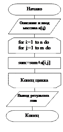 Program dvumernie_massivi; - student2.ru