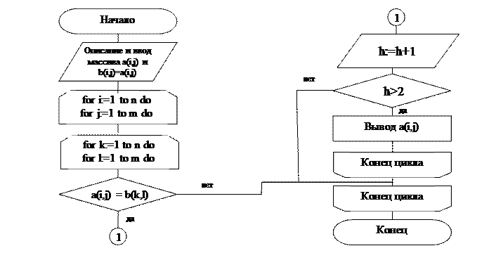 Program dvumernie_massivi; - student2.ru