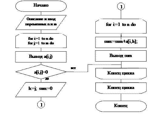 Program dvumernie_massivi; - student2.ru