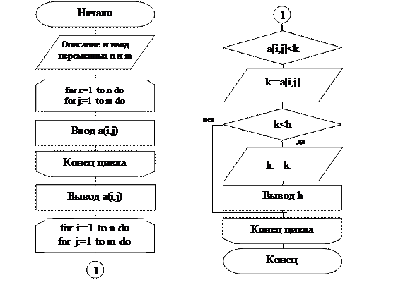 Program dvumernie_massivi; - student2.ru