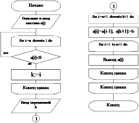 program prim_deistvi_nad_massivami; - student2.ru