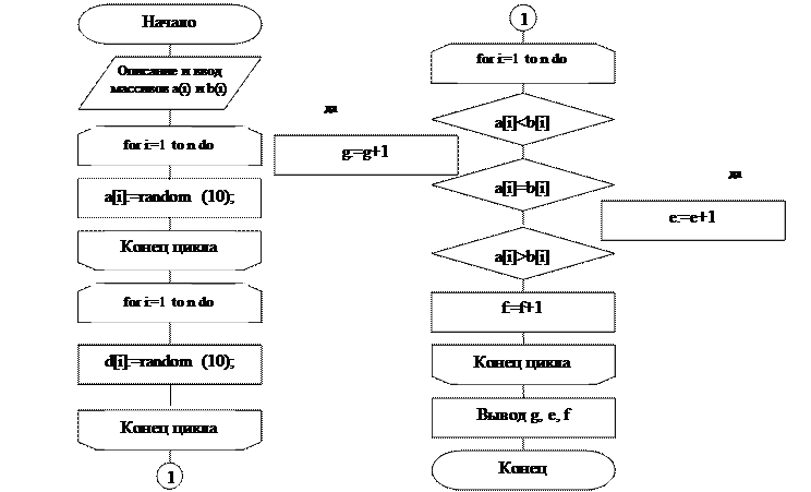 program prim_deistvi_nad_massivami; - student2.ru