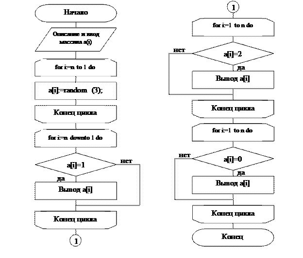 program prim_deistvi_nad_massivami; - student2.ru