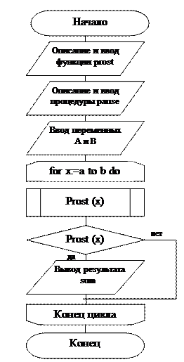 program umnoshenie_matric; - student2.ru