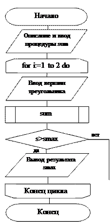 program umnoshenie_matric; - student2.ru