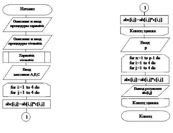 program umnoshenie_matric; - student2.ru