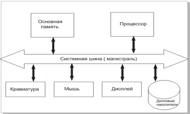 Программа обработки растровой графики Adobe Photoshop - student2.ru