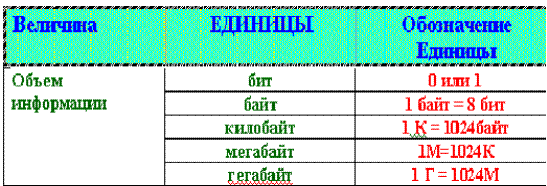 Программа подготовки презентаций Power Point - student2.ru