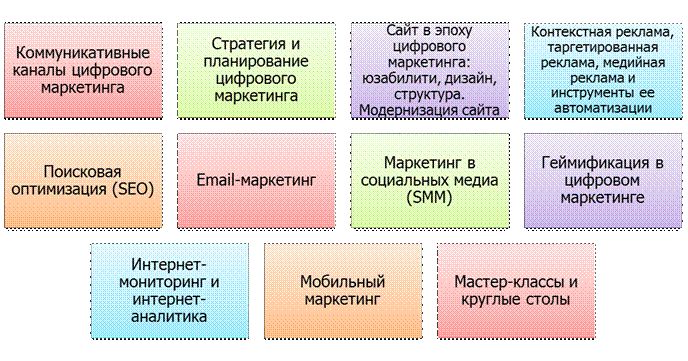 программа повышения квалификации - student2.ru