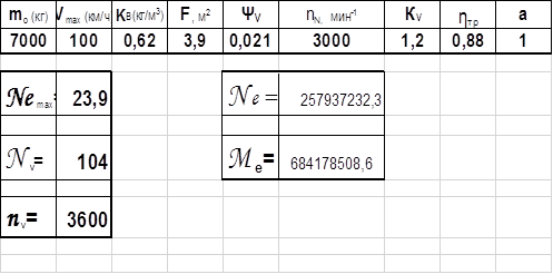 Программа выполненная на языке Microsoft Visual Basic 6.0 - student2.ru