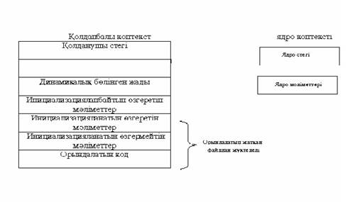 Программалық модульдердің құрылымдық ұйымдастыру түрлері. - student2.ru