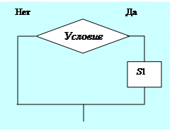 Программирование алгоритмов разветвляющейся структуры - student2.ru