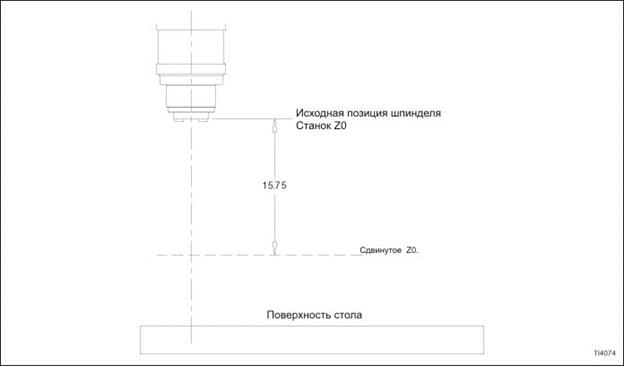 Программируемые рабочие системы координат - student2.ru