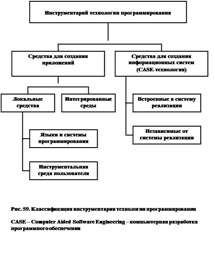 Программное обеспечение корпоративных сетей - student2.ru