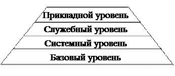 Программные средства реализации информационных процессов. Программные средства и их классификация - student2.ru