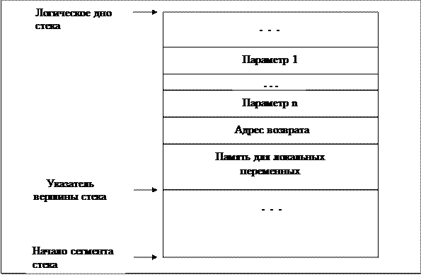 Программы и подпрограммы. связь по управлению и по данным - student2.ru