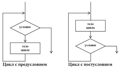Программы линейной структуры. Операторы разветвления. Операторы цикла - student2.ru