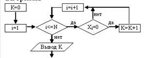 Произведение отрицательных элементов с четными номерами - student2.ru