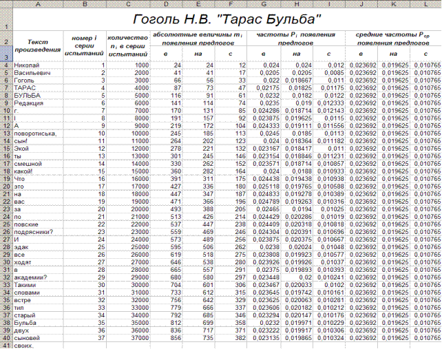 Промежуточные результаты для произведения - student2.ru