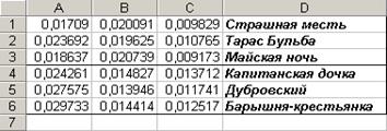 Промежуточные результаты для произведения - student2.ru