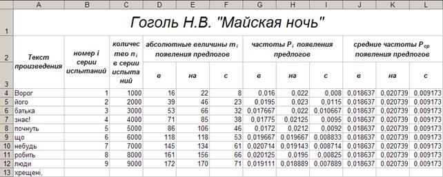 Промежуточные результаты для произведения - student2.ru