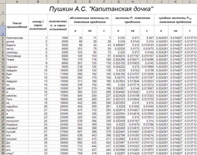 Промежуточные результаты для произведения - student2.ru