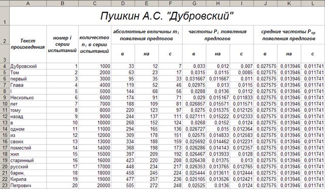 Промежуточные результаты для произведения - student2.ru