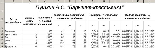 Промежуточные результаты для произведения - student2.ru