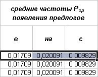 Промежуточные результаты для произведения - student2.ru